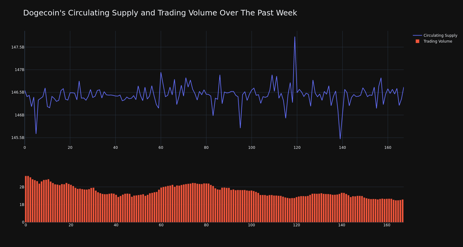 supply_and_vol