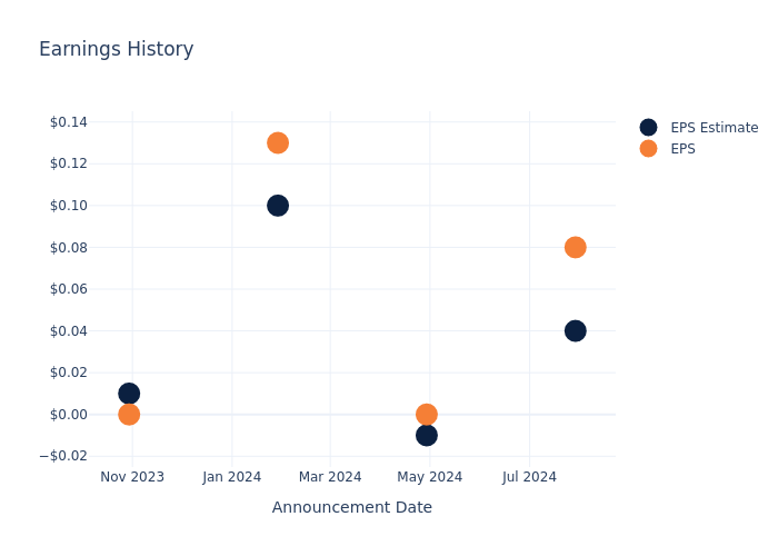 eps graph