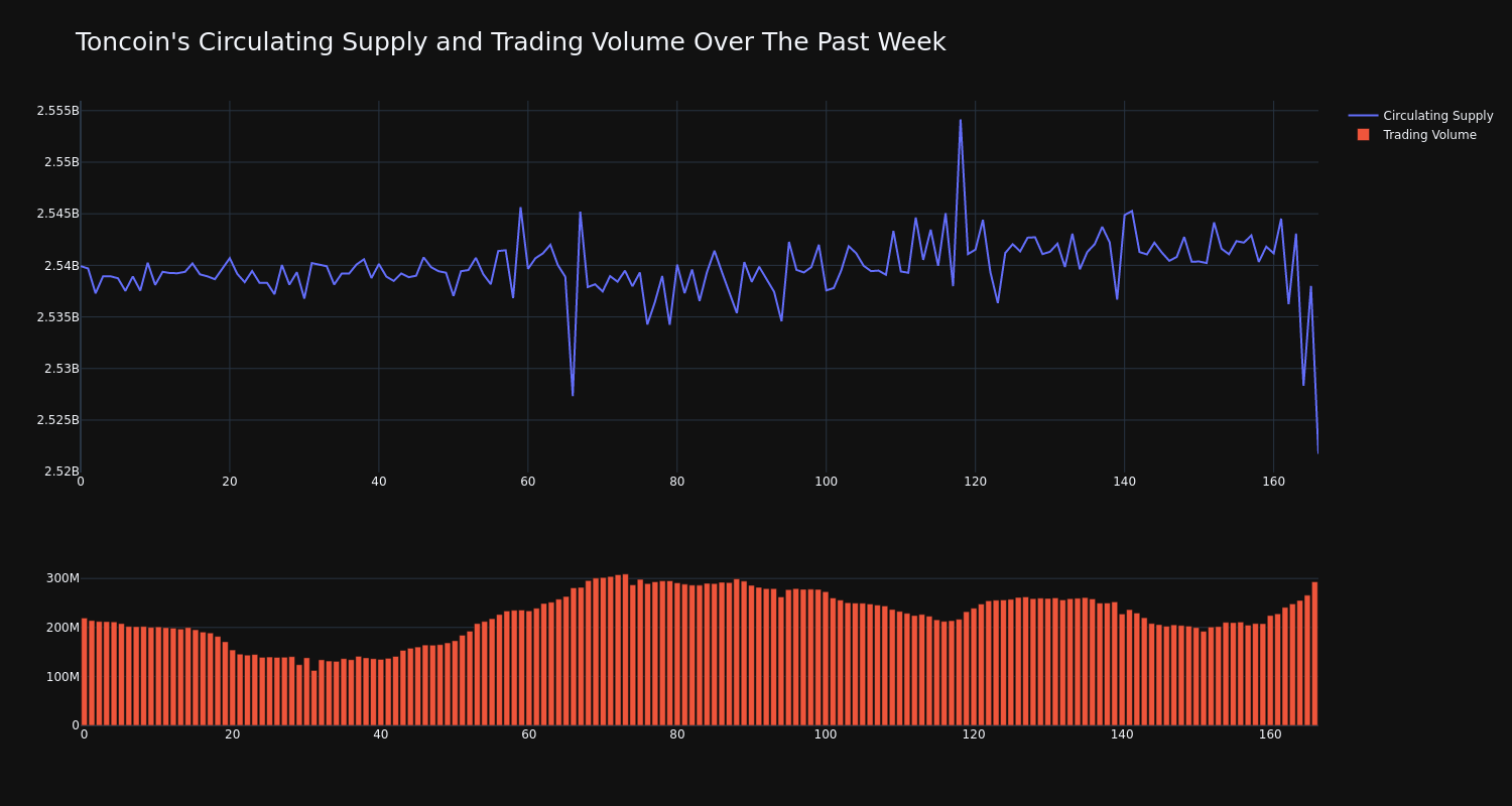 supply_and_vol