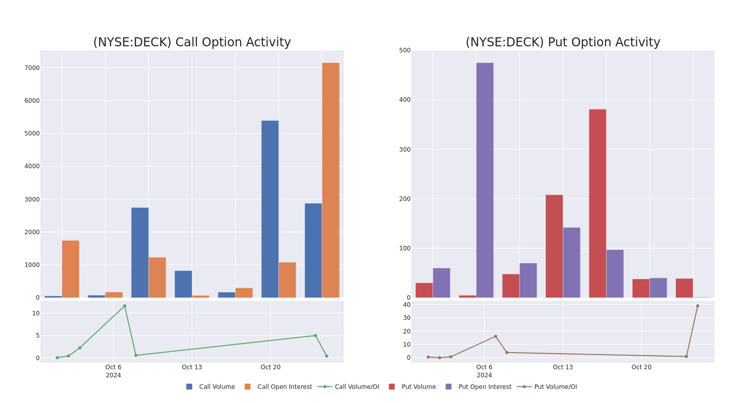 Options Call Chart