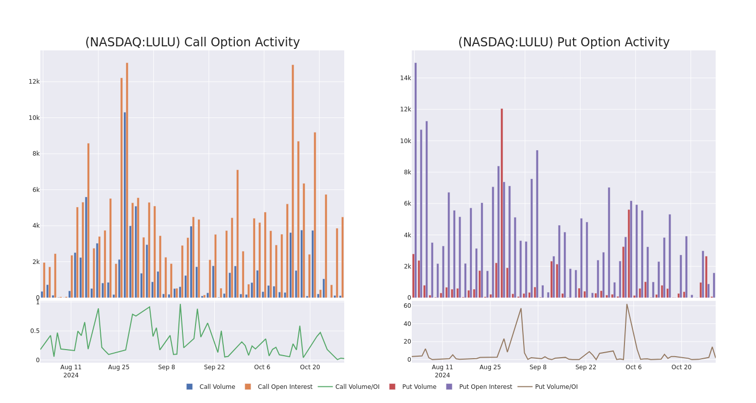 Options Call Chart