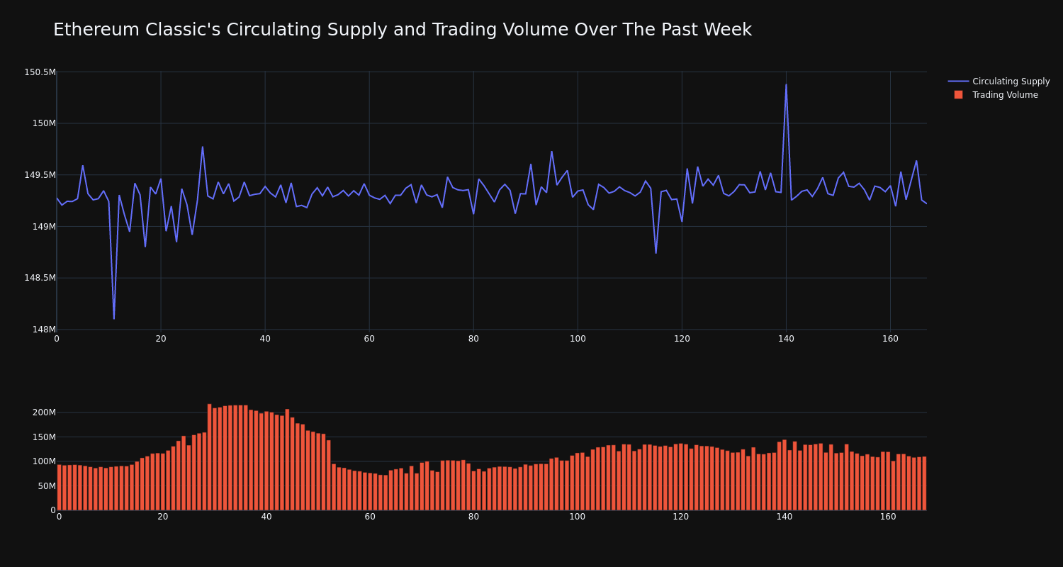 supply_and_vol