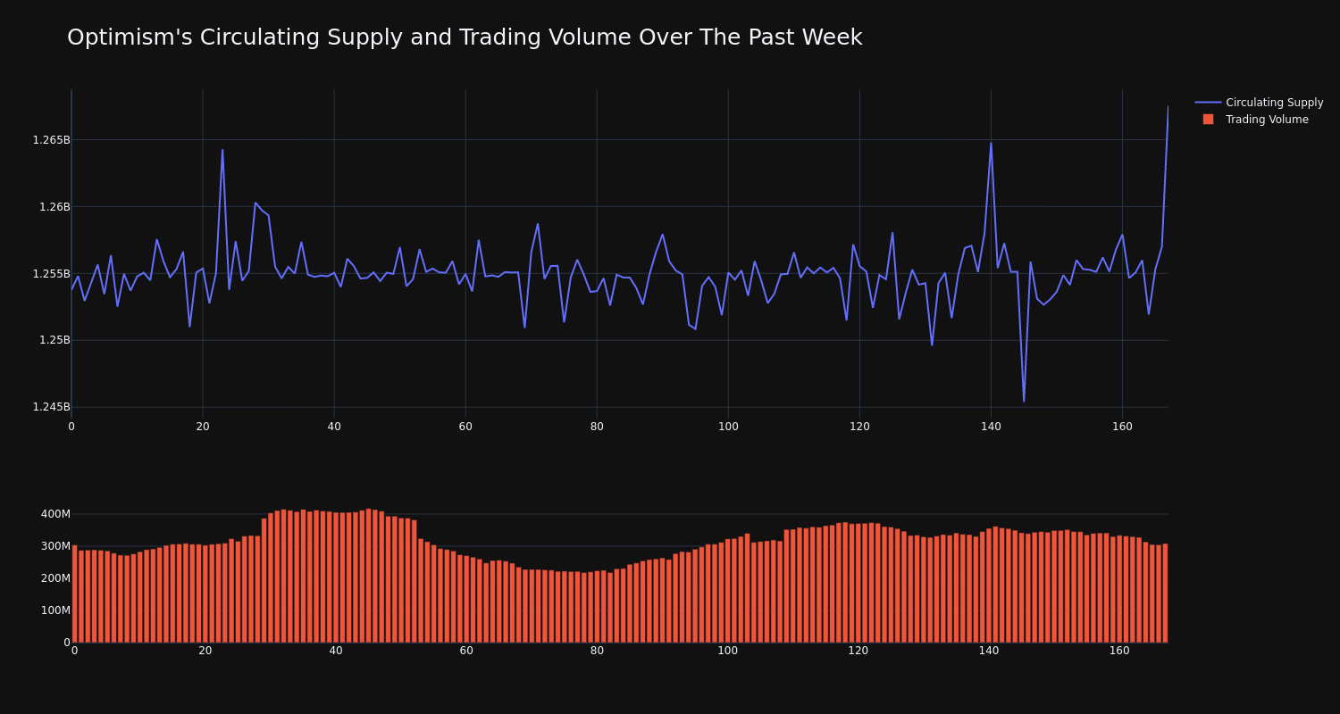 supply_and_vol