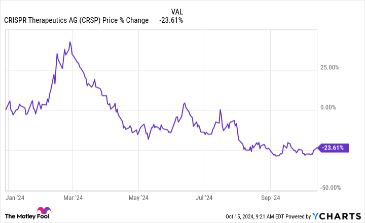 CRSP Chart