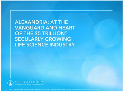 Alexandria Real Estate Equities, Inc. All rights reserved. ©2024 (PRNewsfoto/Alexandria Real Estate Equities, Inc.)