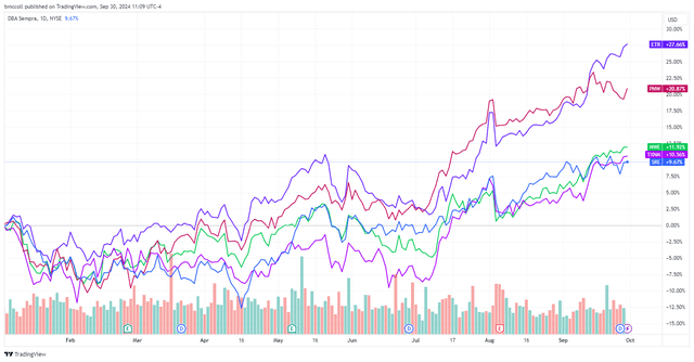 <p>TradingView</p>