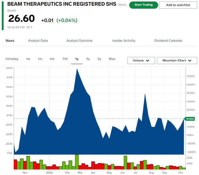 BEAM stock