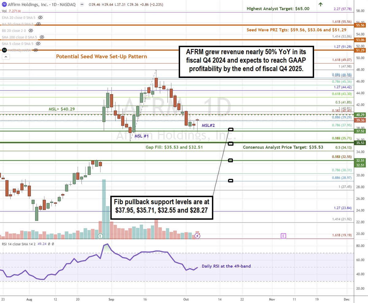 Affirm AFRM stock chart