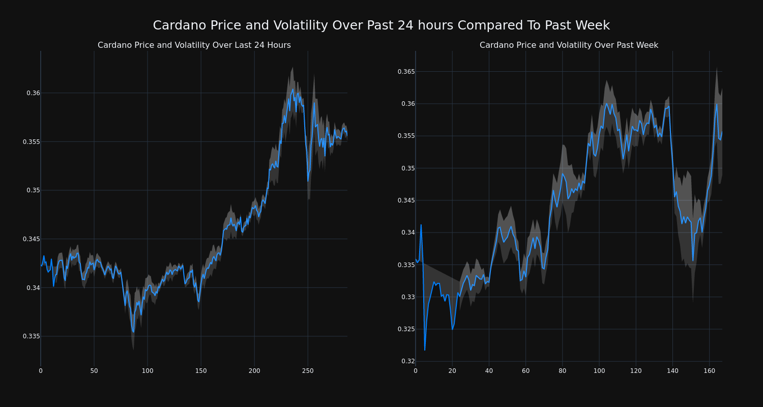 price_chart