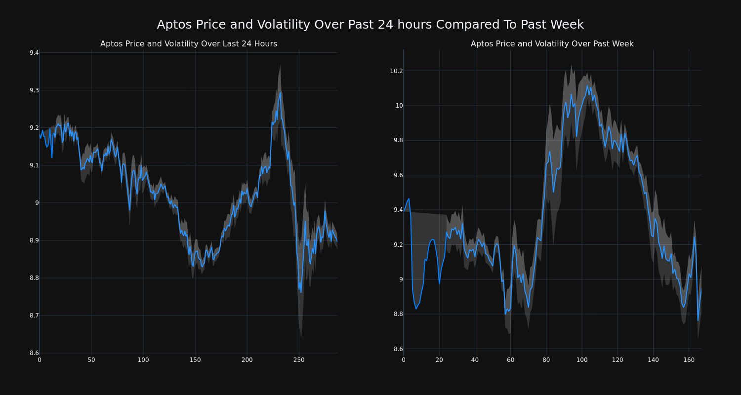 price_chart