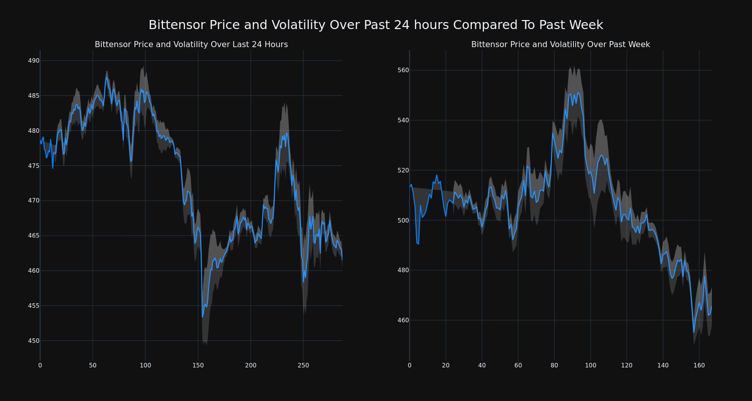 price_chart