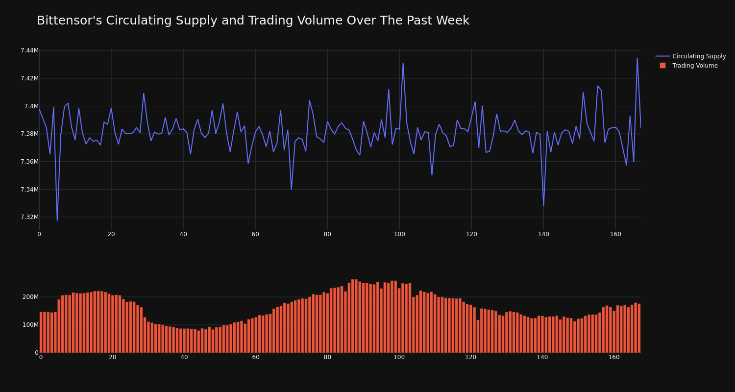 supply_and_vol