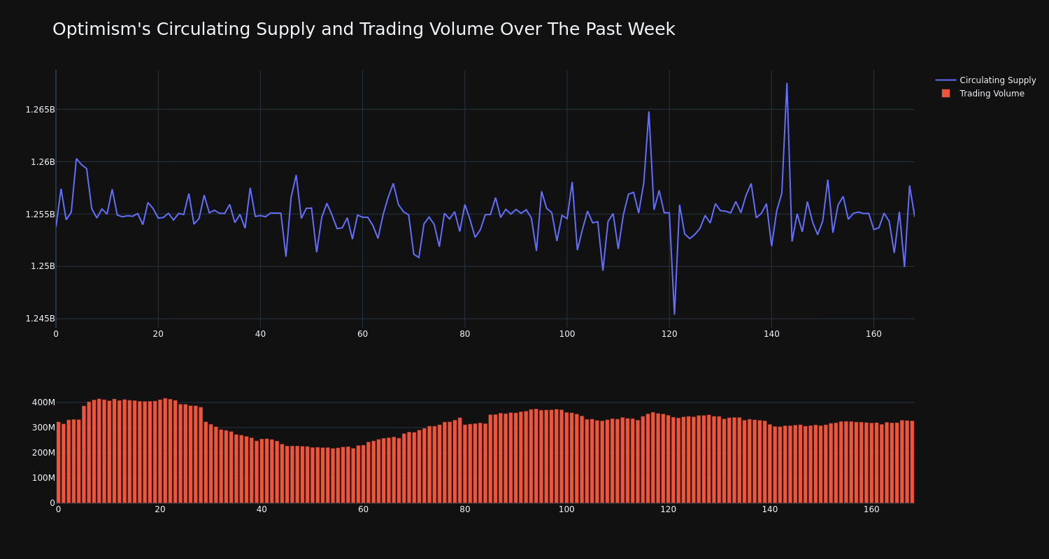 supply_and_vol