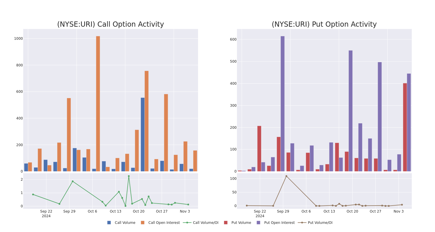 Options Call Chart