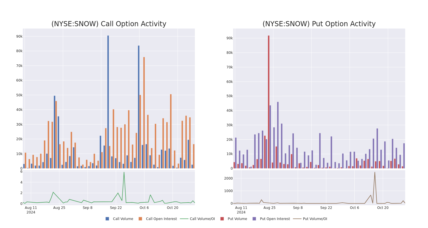 Options Call Chart