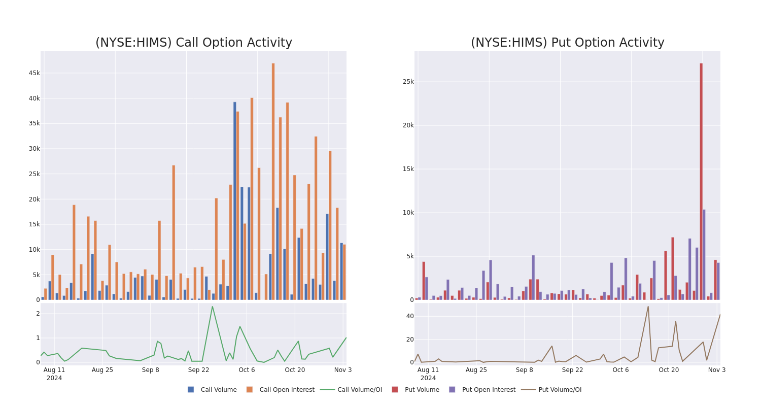 Options Call Chart