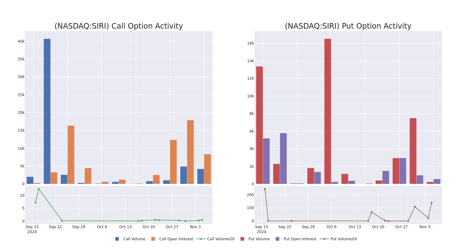 Options Call Chart