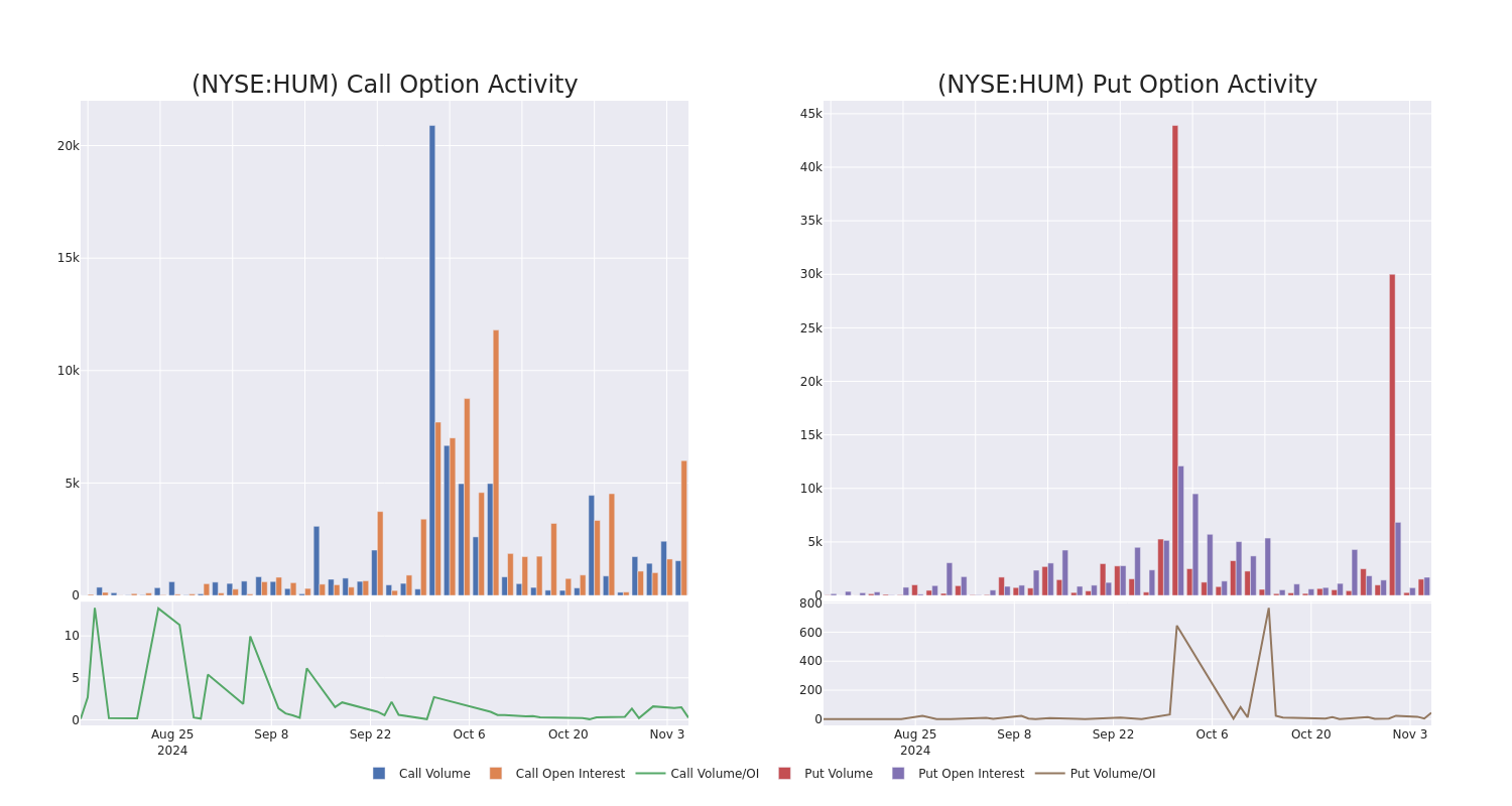 Options Call Chart