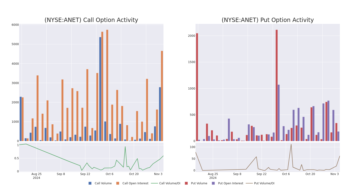 Options Call Chart