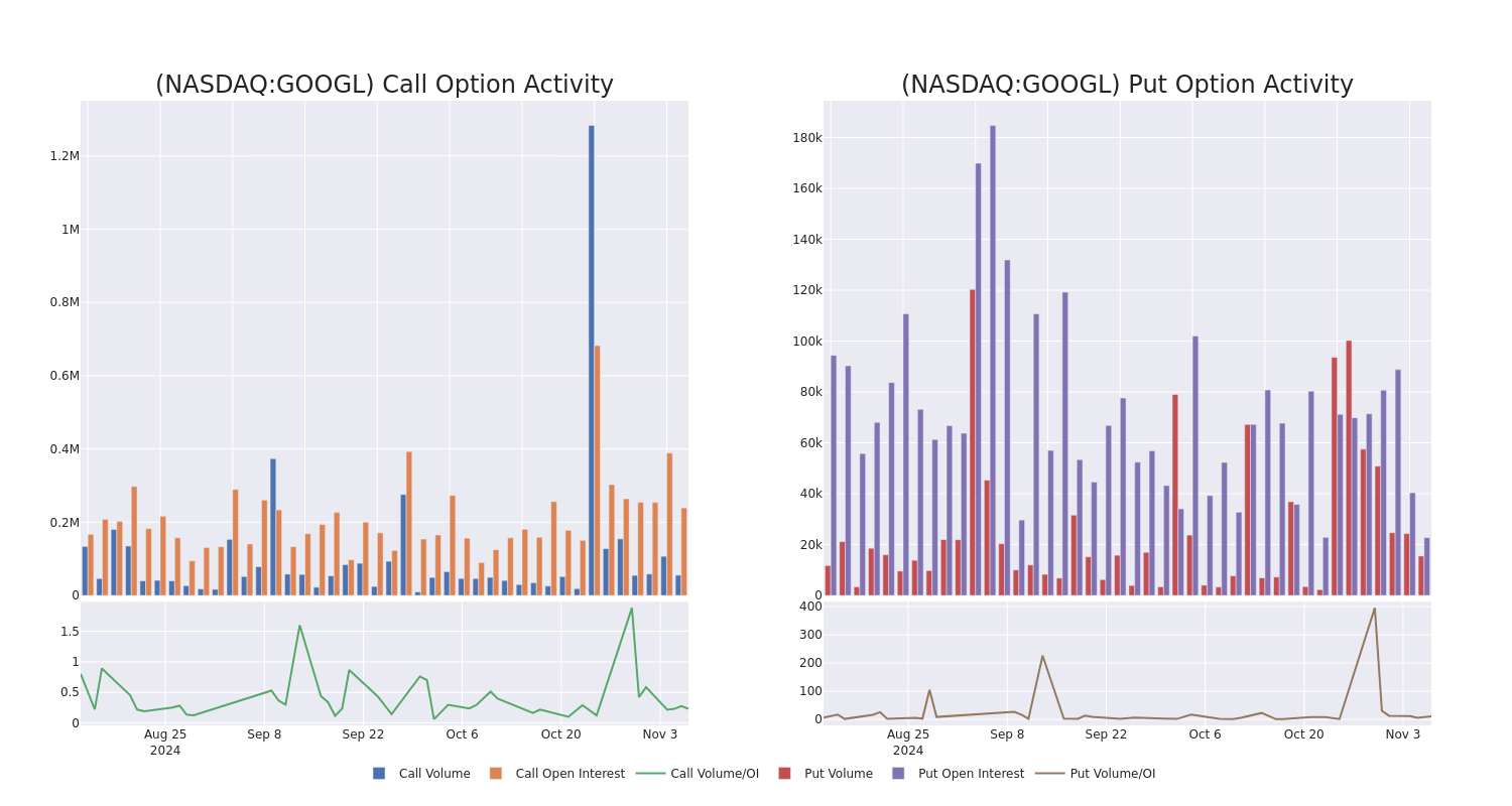 Options Call Chart