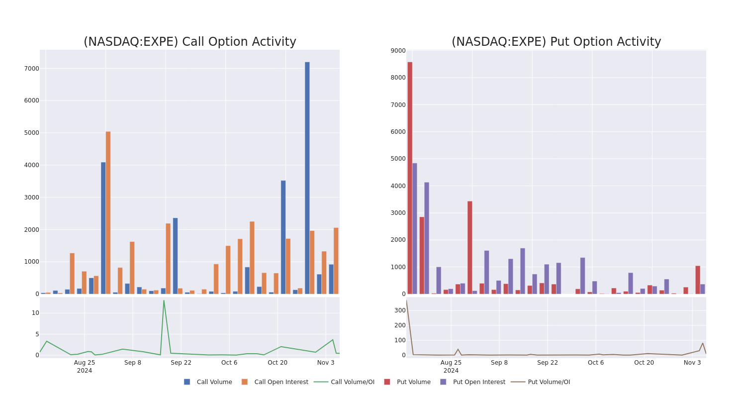 Options Call Chart