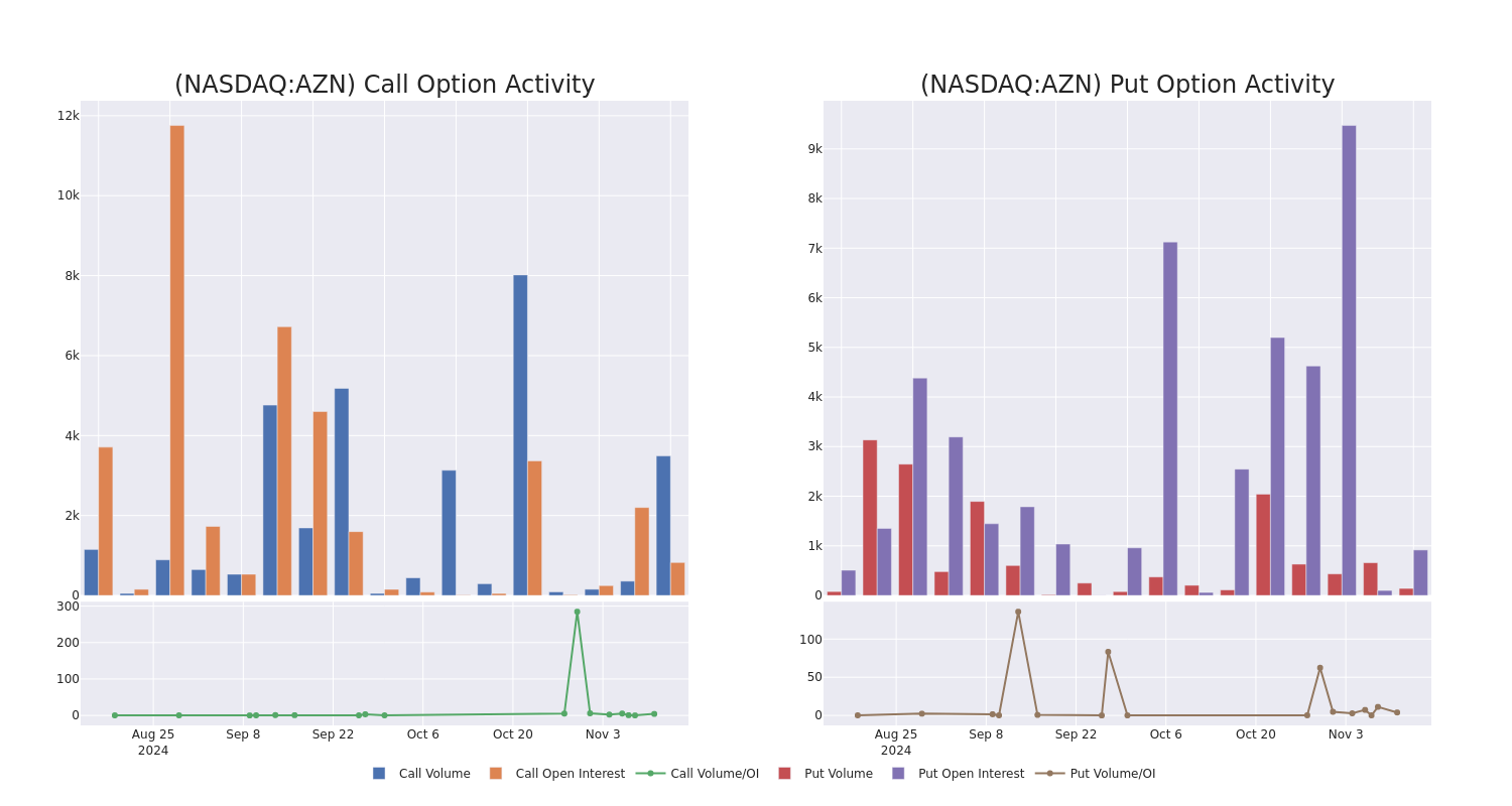 Options Call Chart