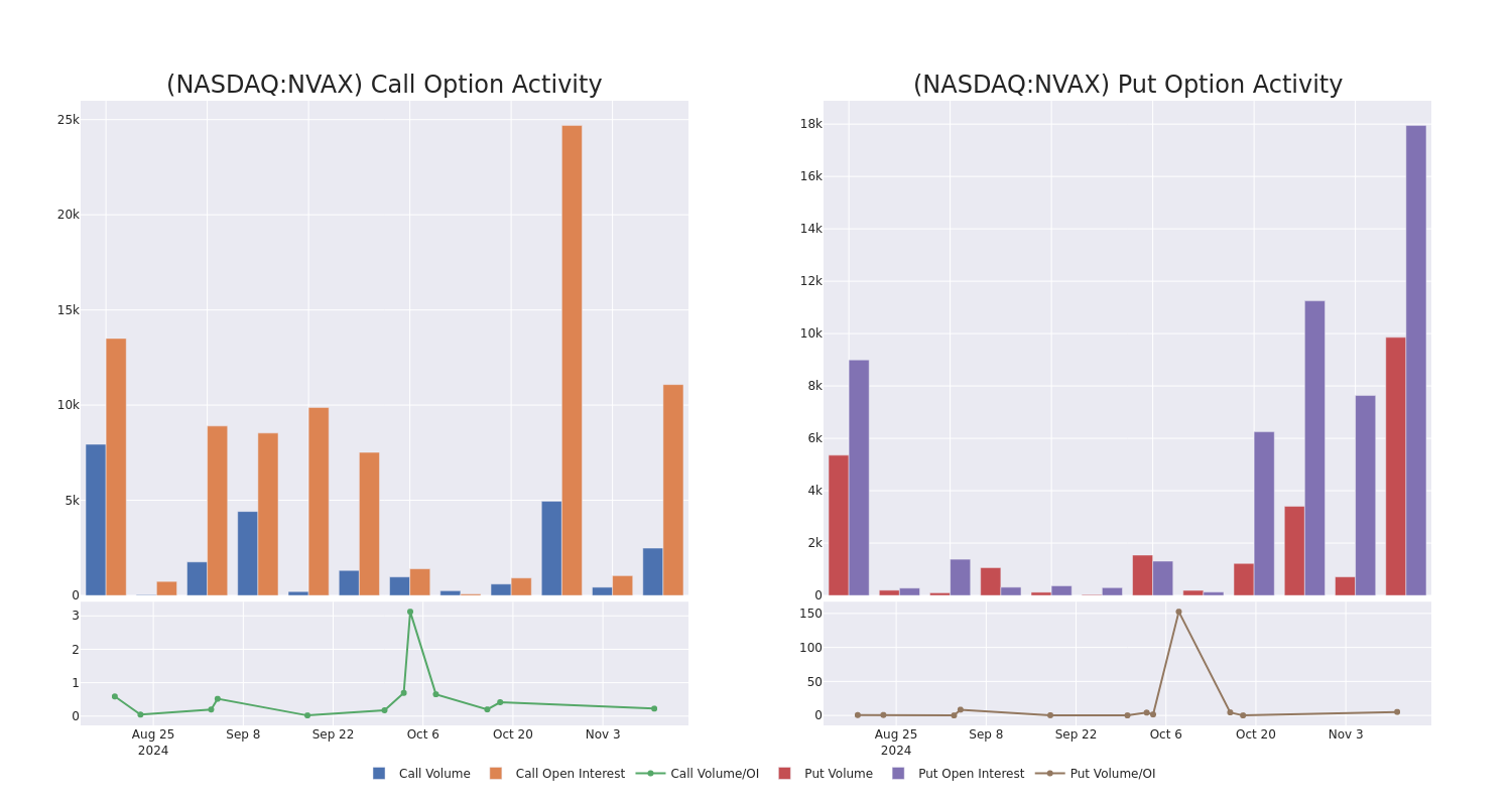 Options Call Chart