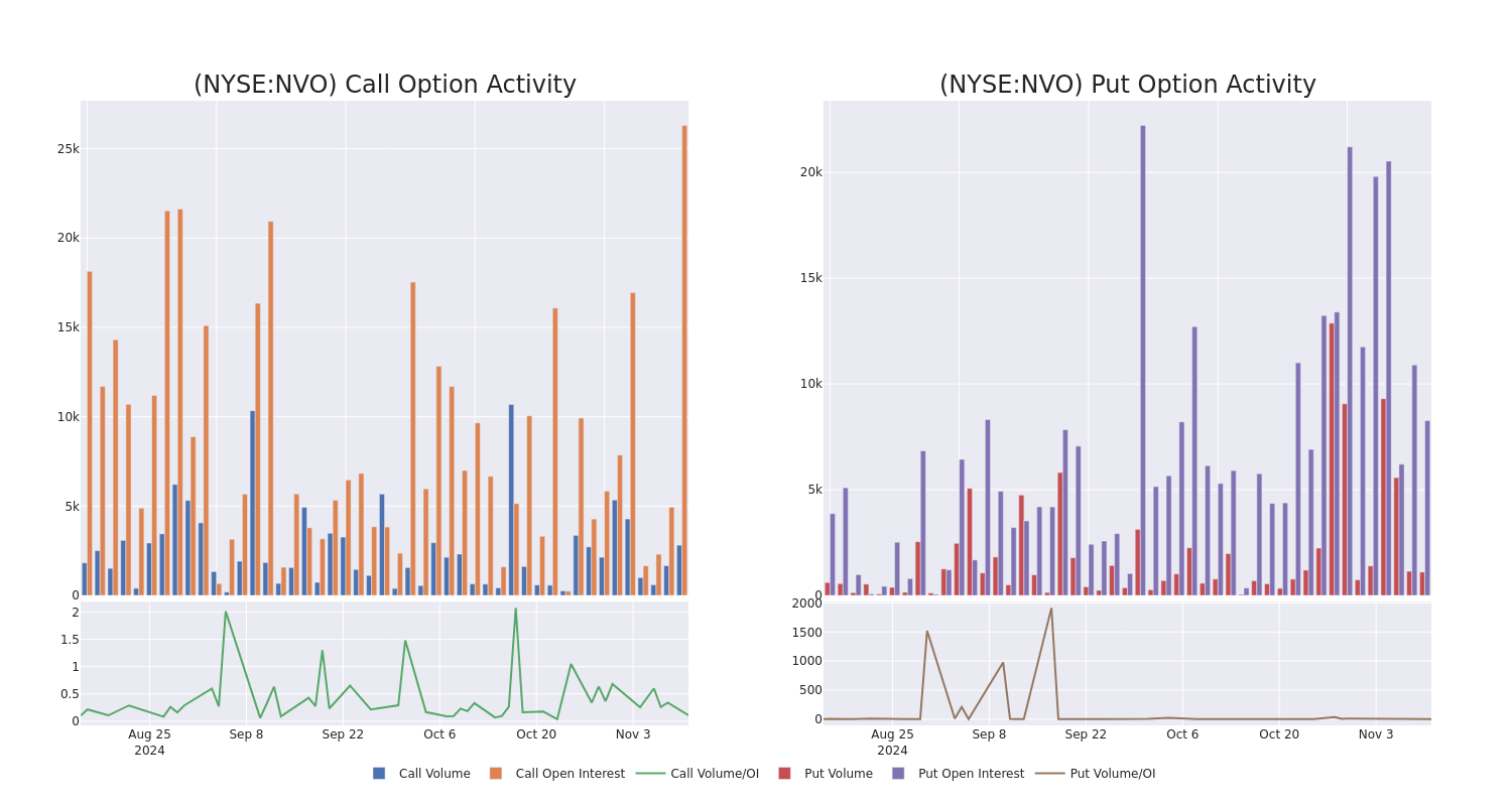 Options Call Chart