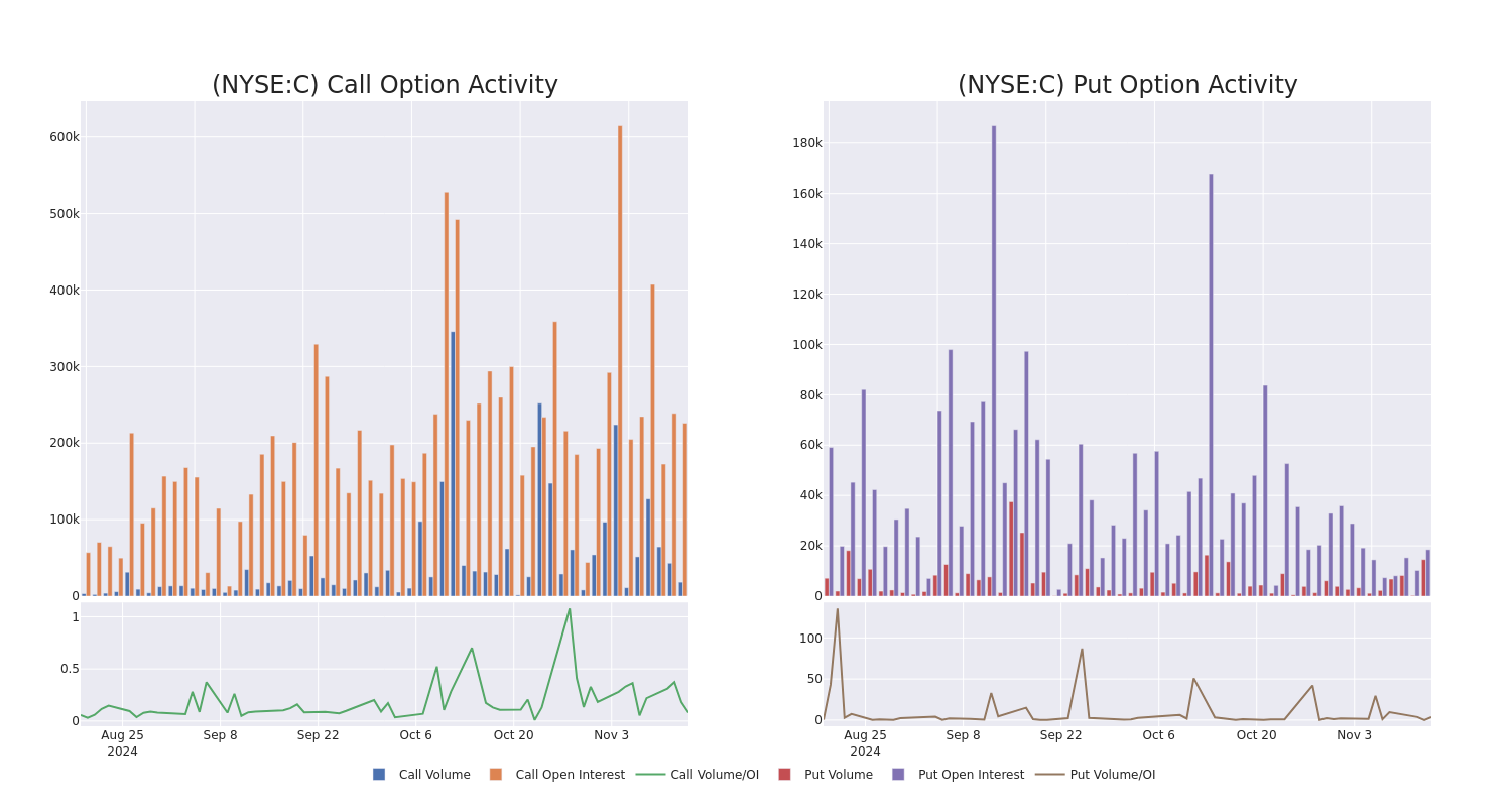 Options Call Chart