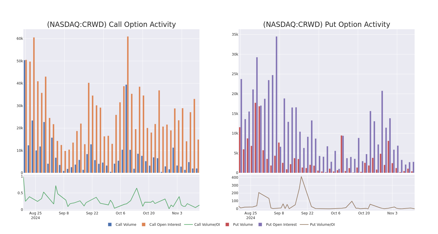 Options Call Chart