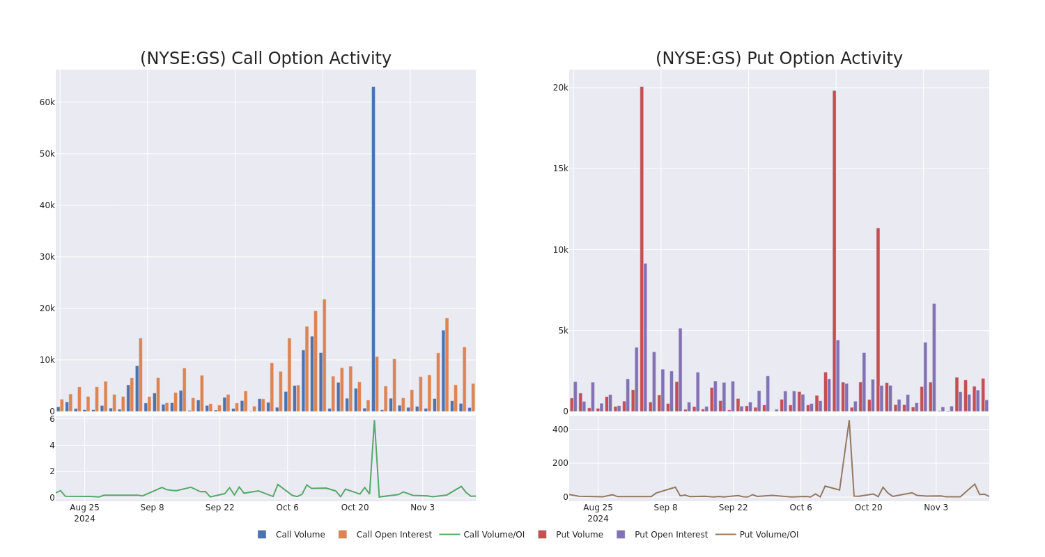 Options Call Chart