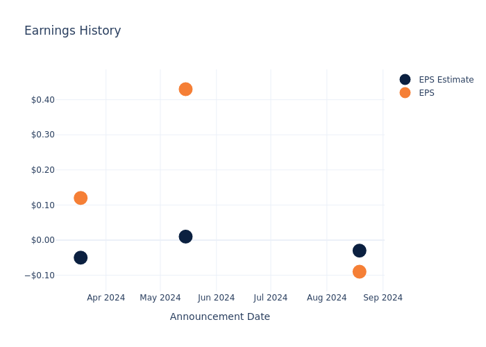 eps graph