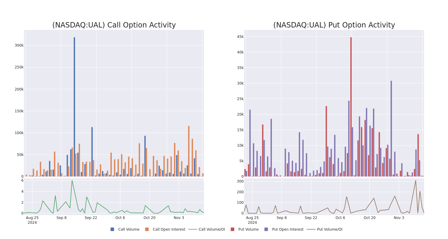 Options Call Chart