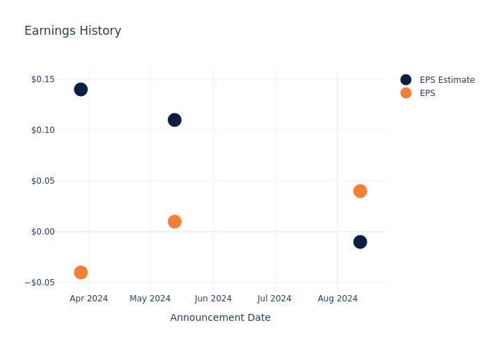 eps graph