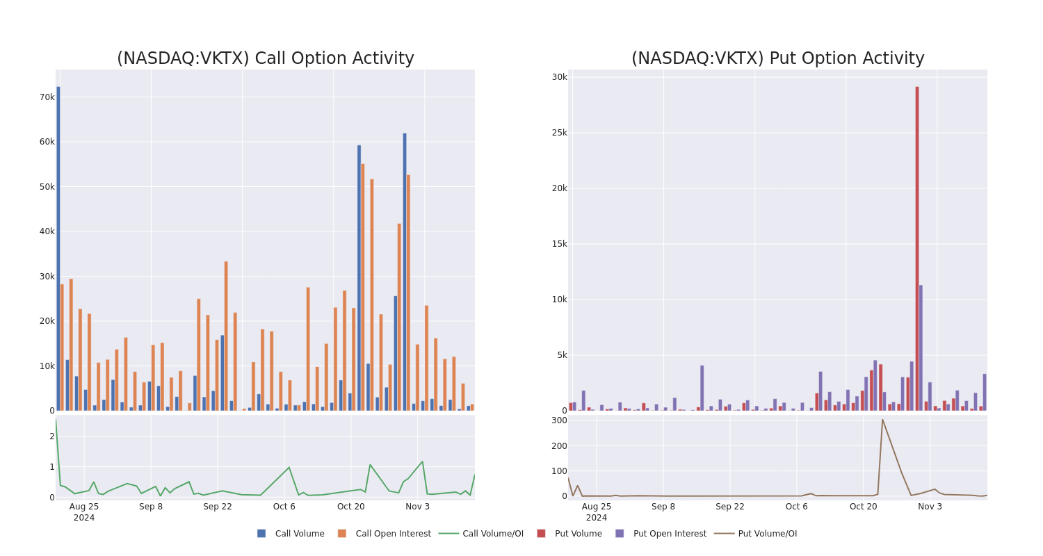 Options Call Chart