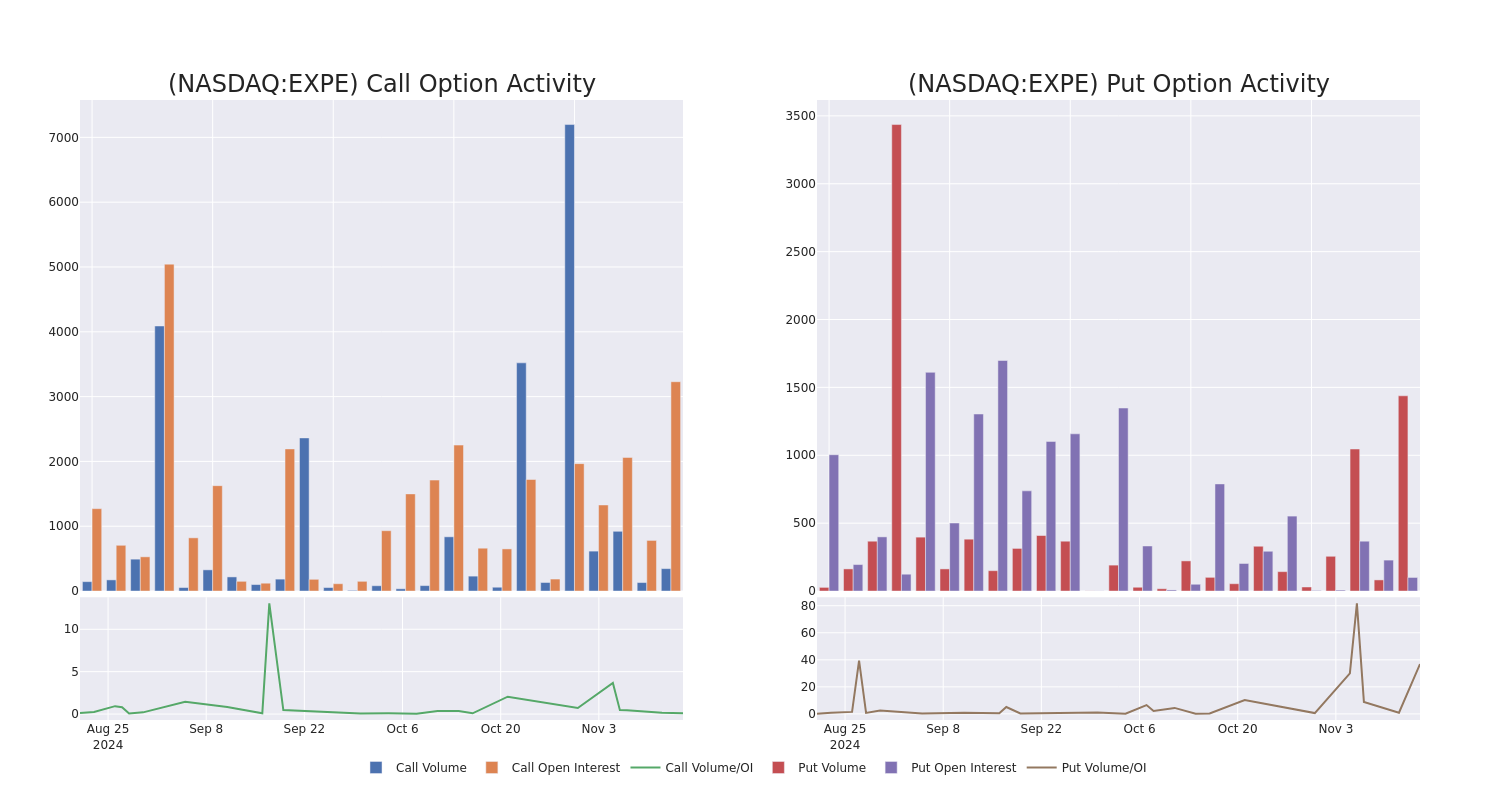 Options Call Chart