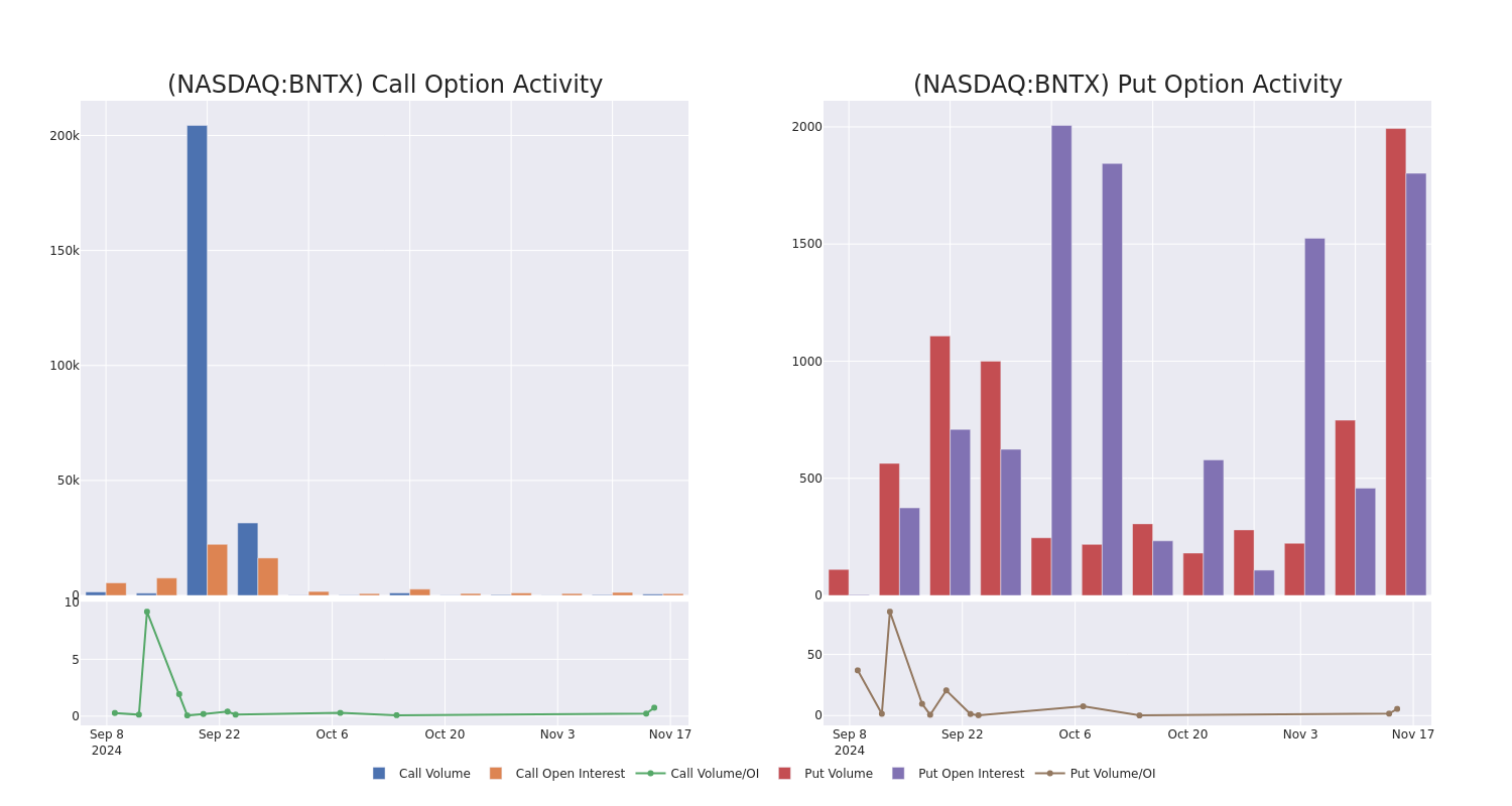 Options Call Chart