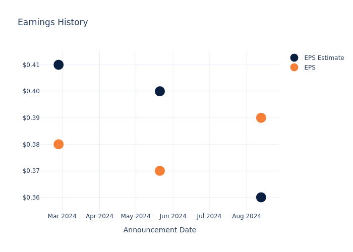 eps graph