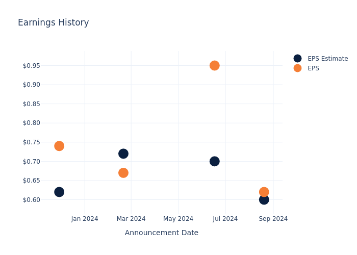 eps graph