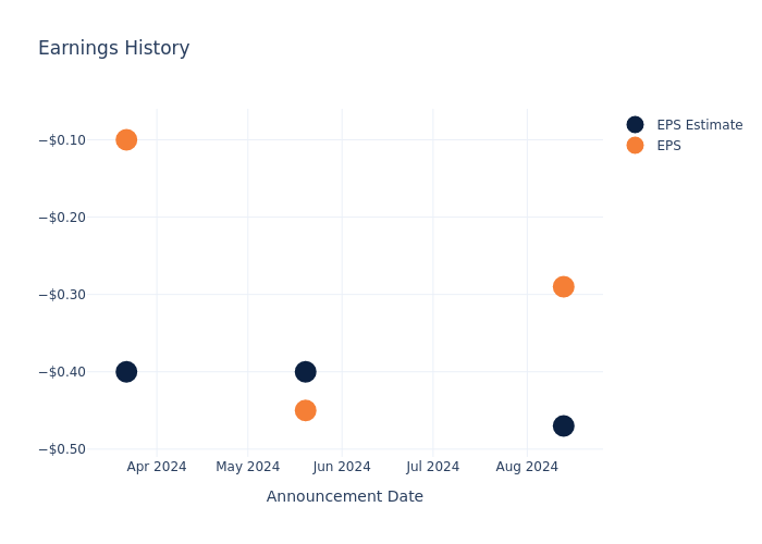 eps graph