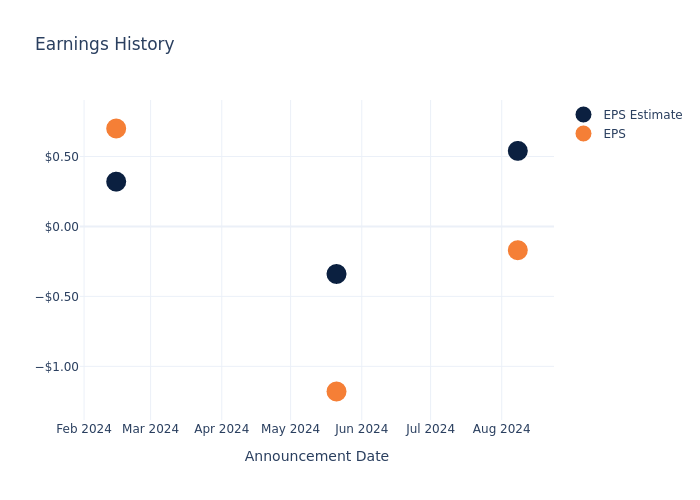 eps graph