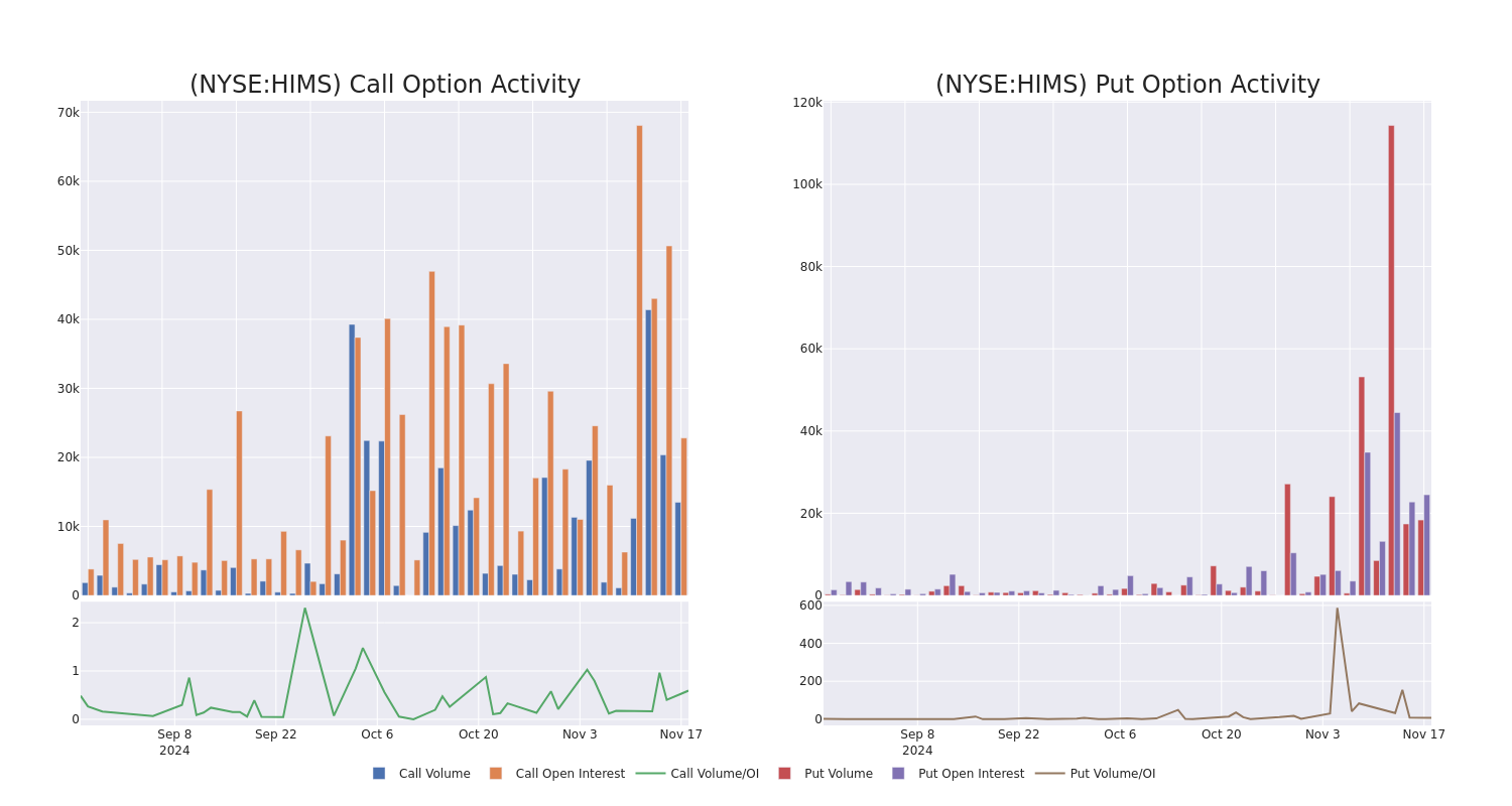 Options Call Chart