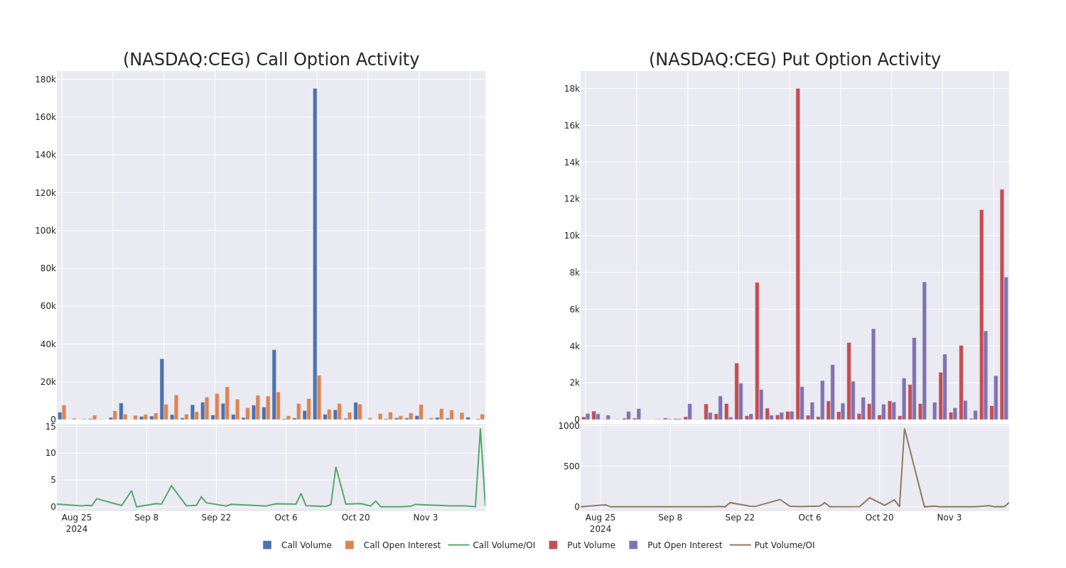 Options Call Chart