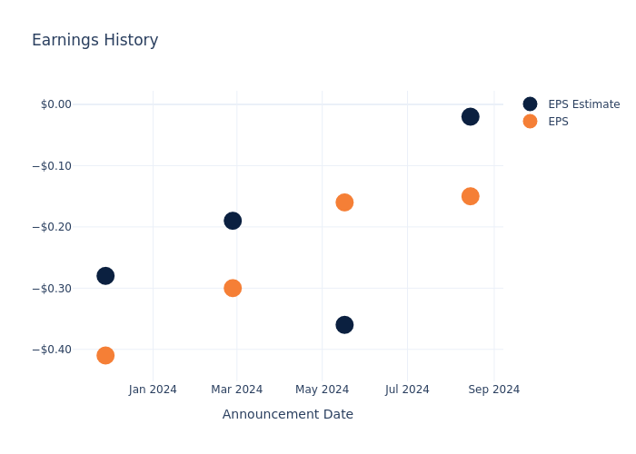 eps graph