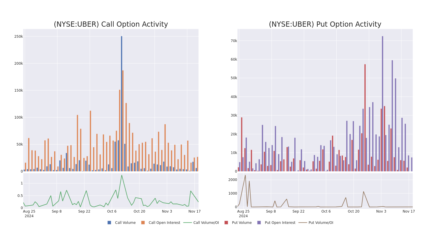 Options Call Chart