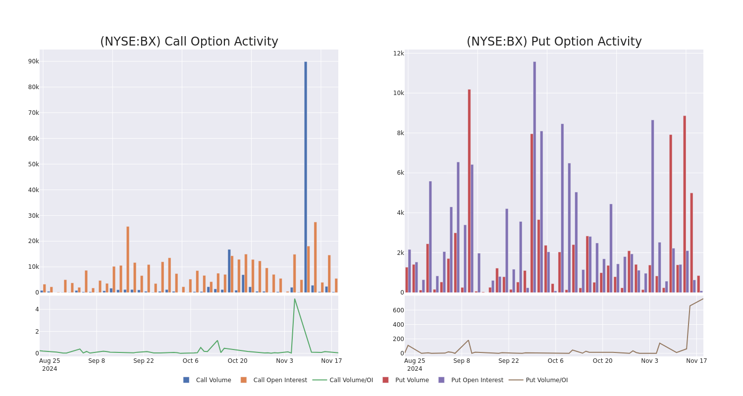 Options Call Chart