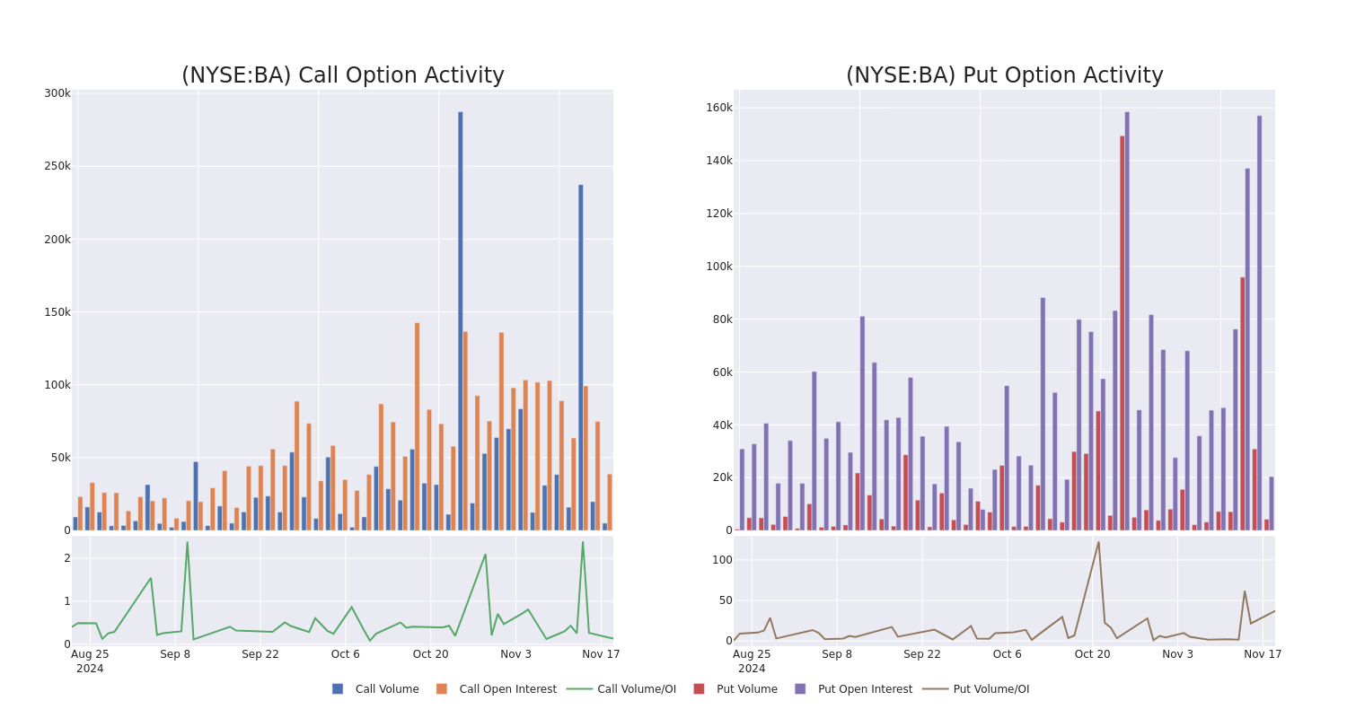 Options Call Chart