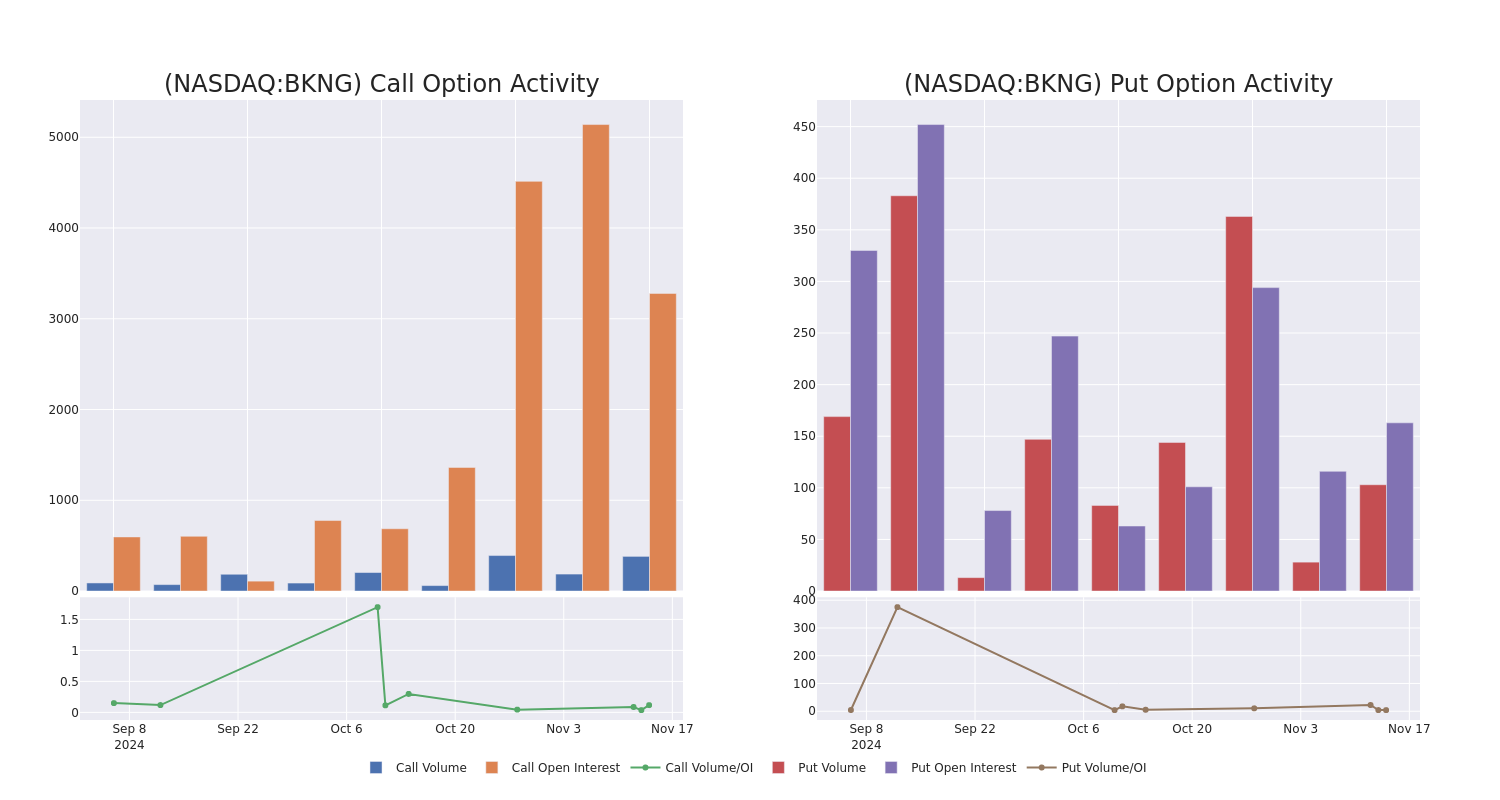 Options Call Chart