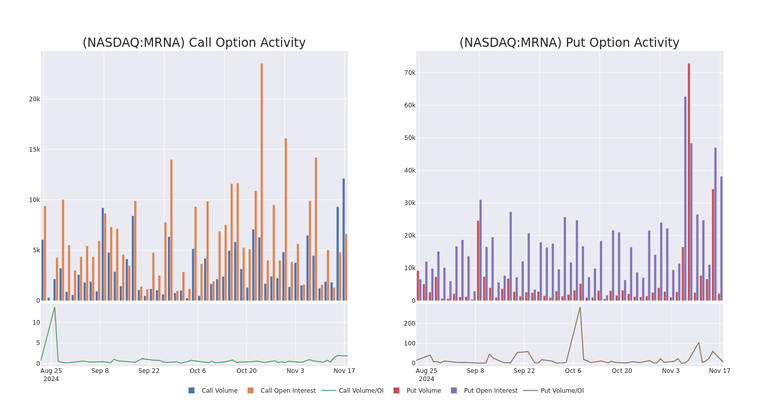 Options Call Chart