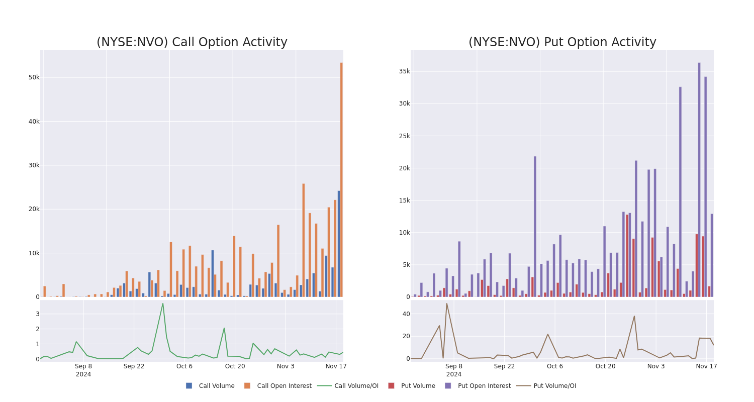 Options Call Chart